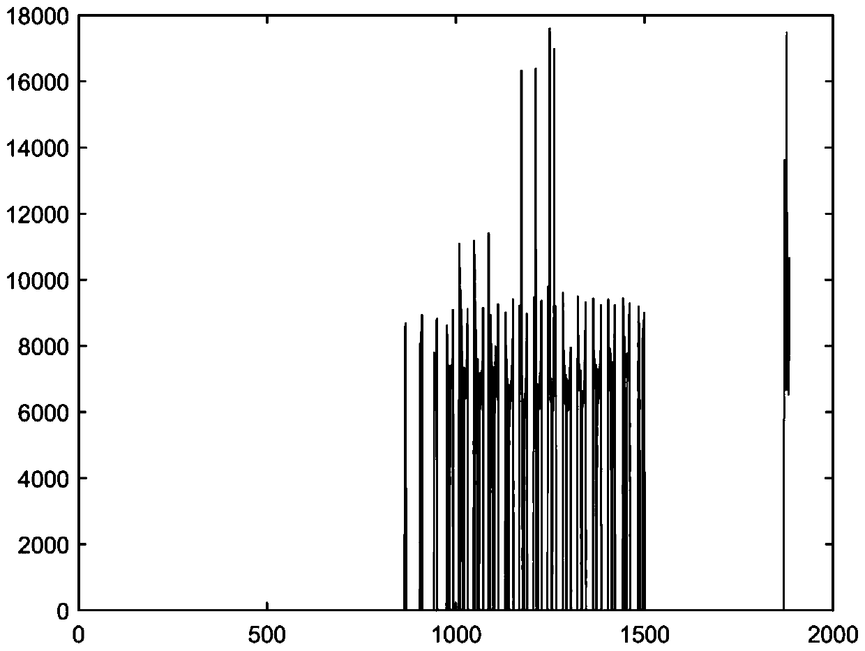 A Sequential Pulmonary Nodule Image Segmentation Method Based on Superpixel and Density Clustering