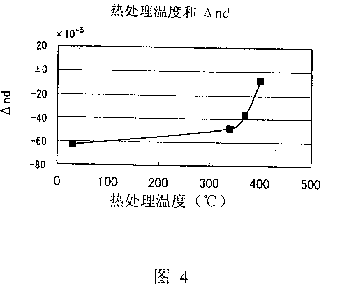 Method of manufacturing optical glass elements