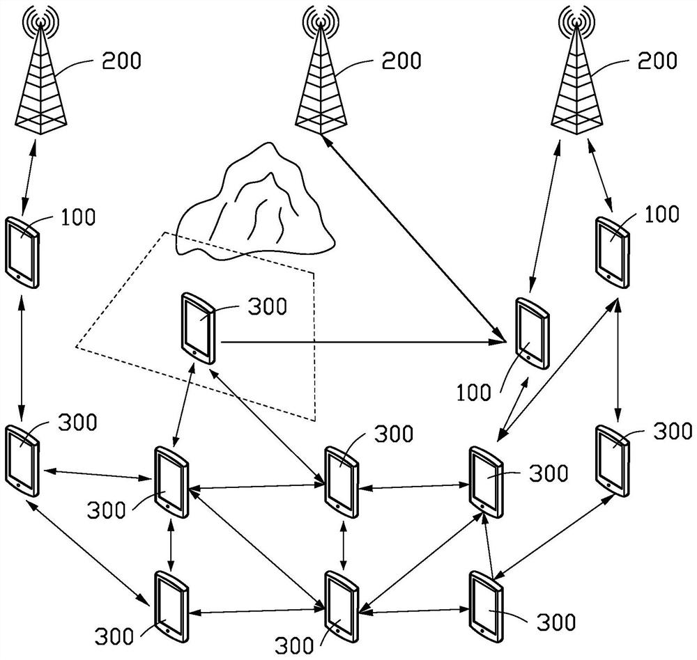 Relay device, communication system including same, and communication method