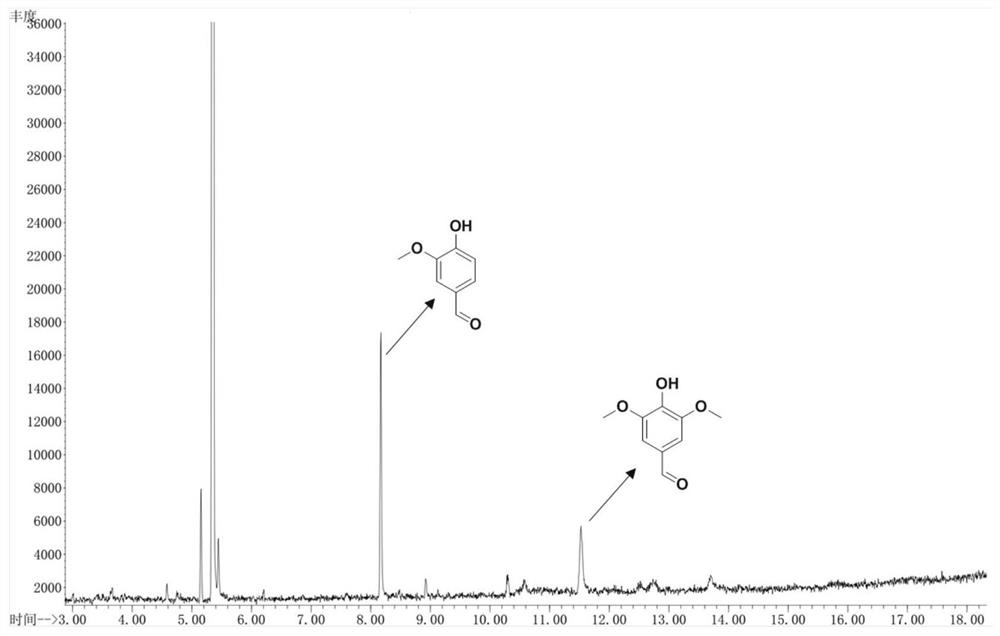 Method for preparing aromatic aldehyde through visible light catalytic oxidation of lignin