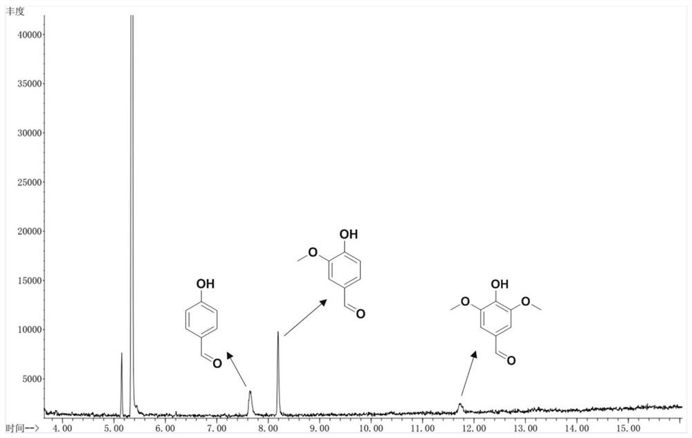 Method for preparing aromatic aldehyde through visible light catalytic oxidation of lignin