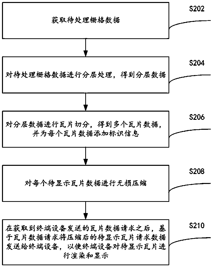 Raster data processing method and system