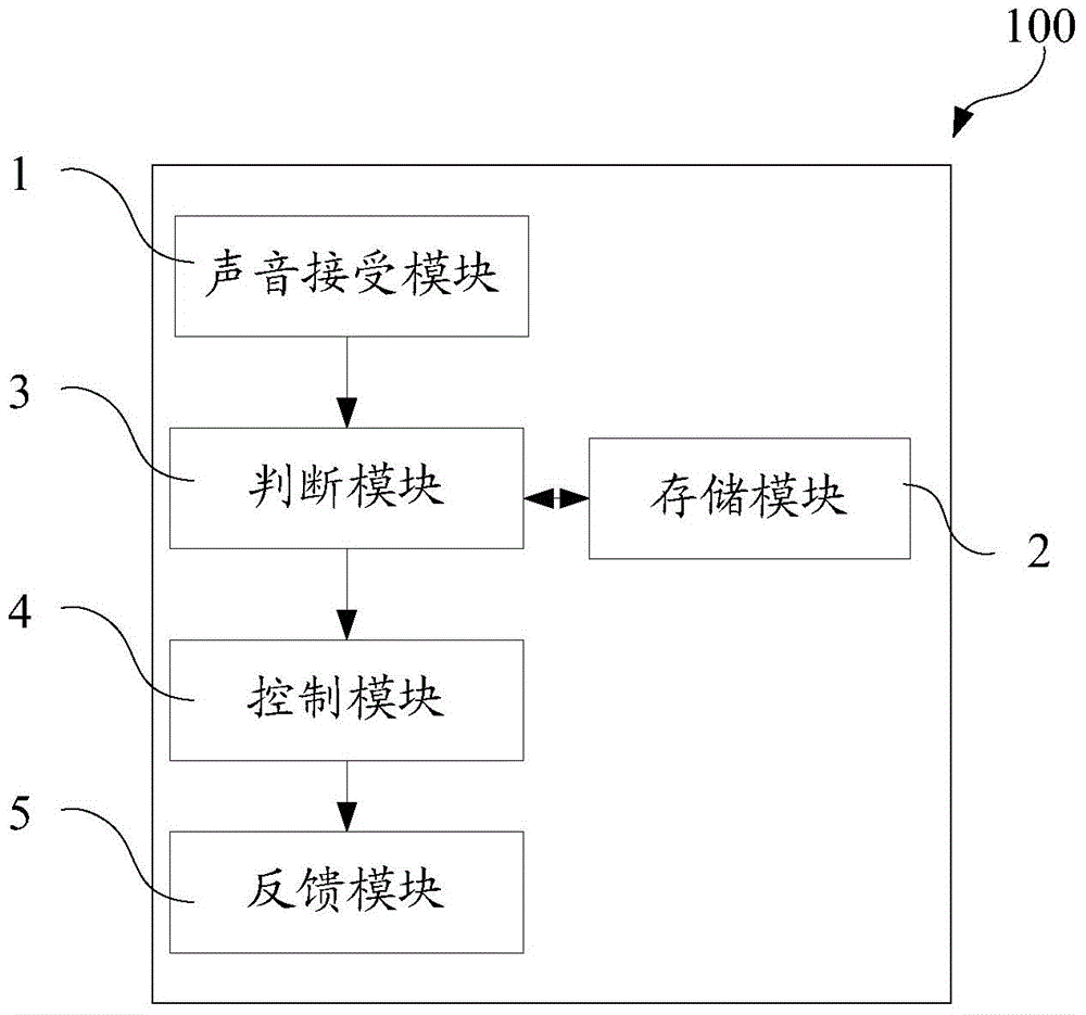 Article seeking method based on voice signal and automatic answer system