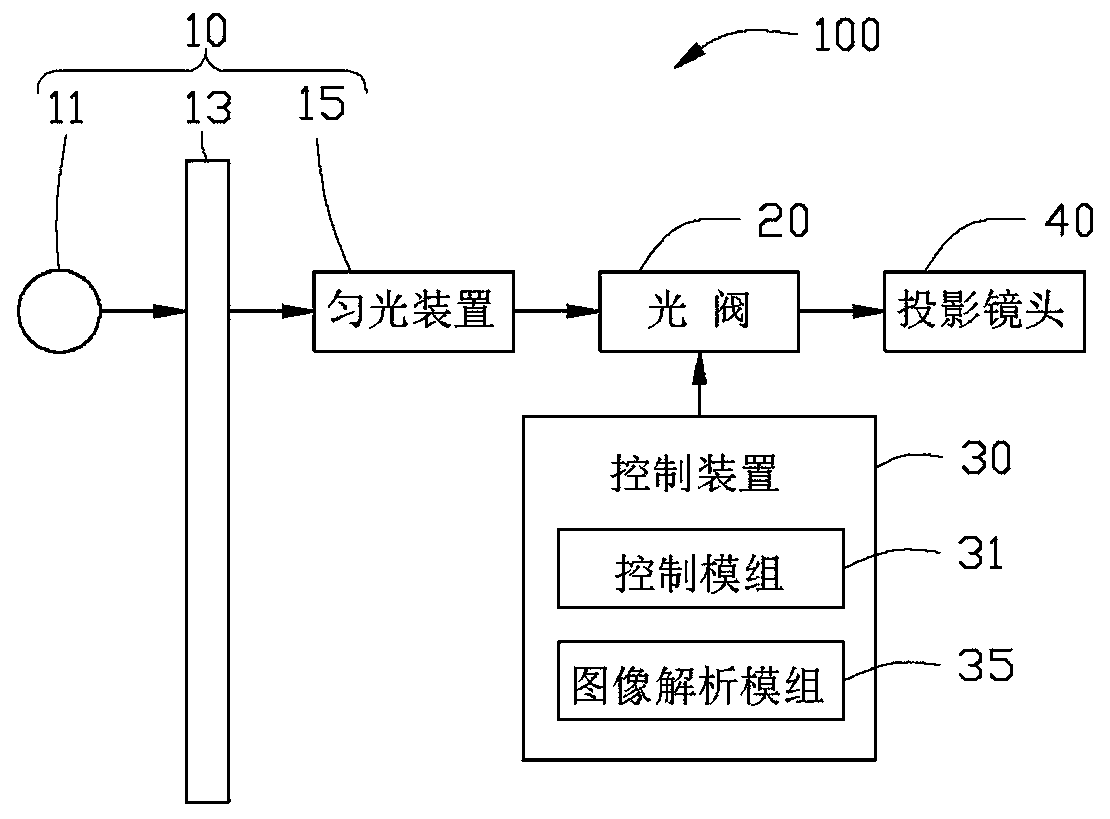 Image processing device and projection system