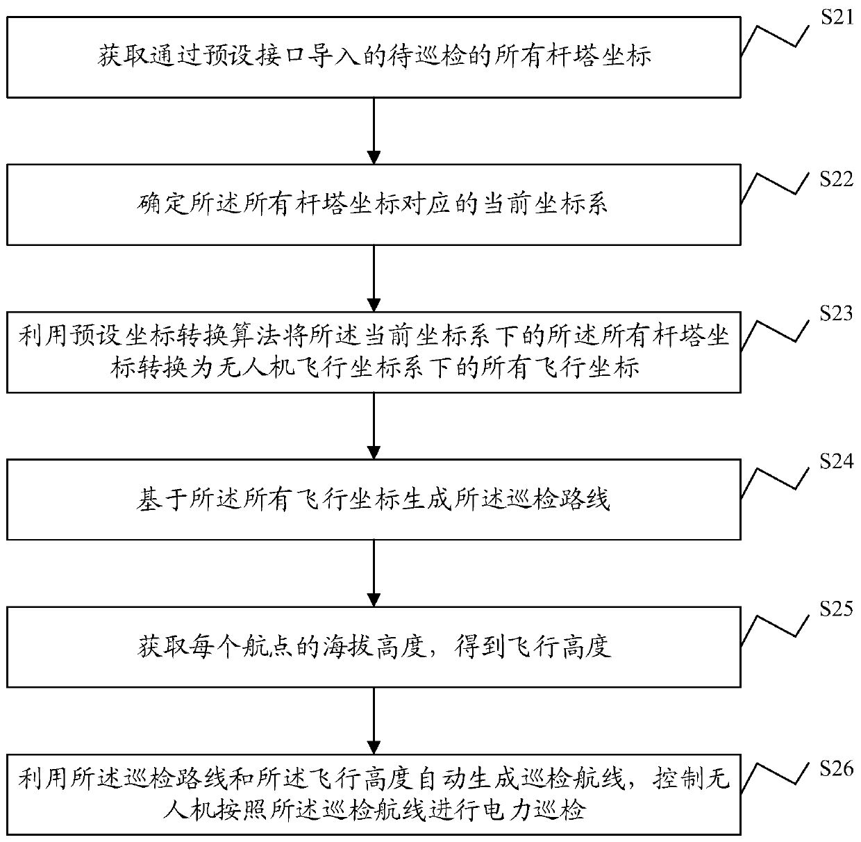 Electric power inspection method, electric power inspection system, electronic device and storage medium