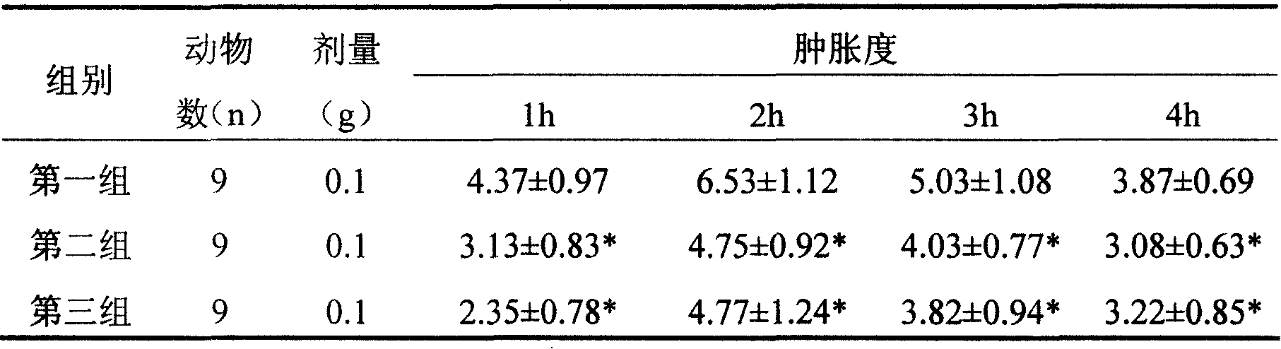 External nanometer titanium dioxide antiinflammatory agent