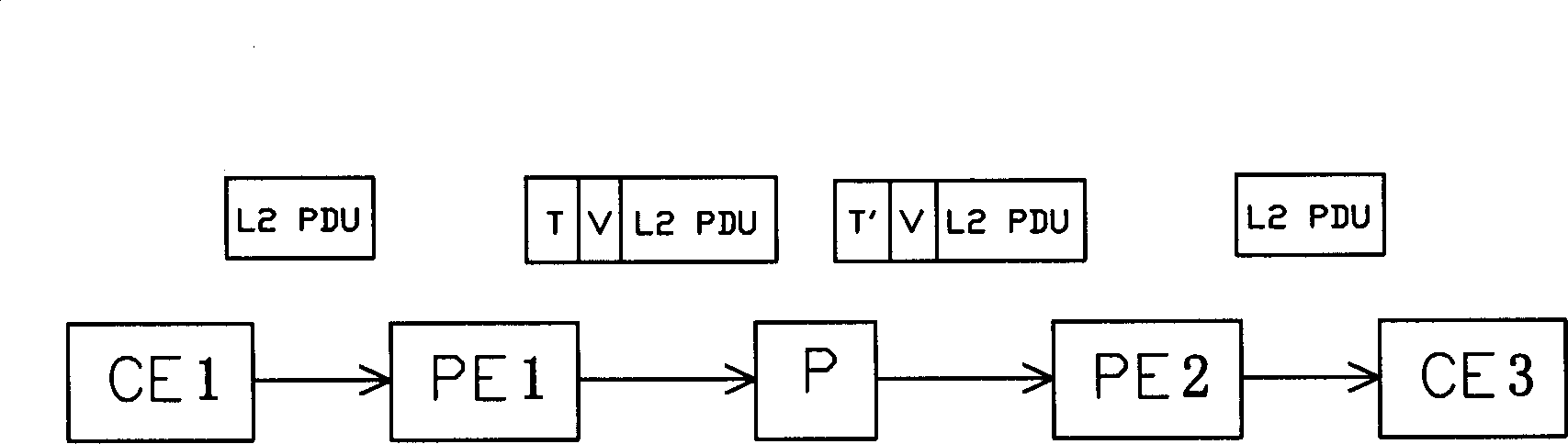 Network transmission method for multi-protocol label exchange VPN