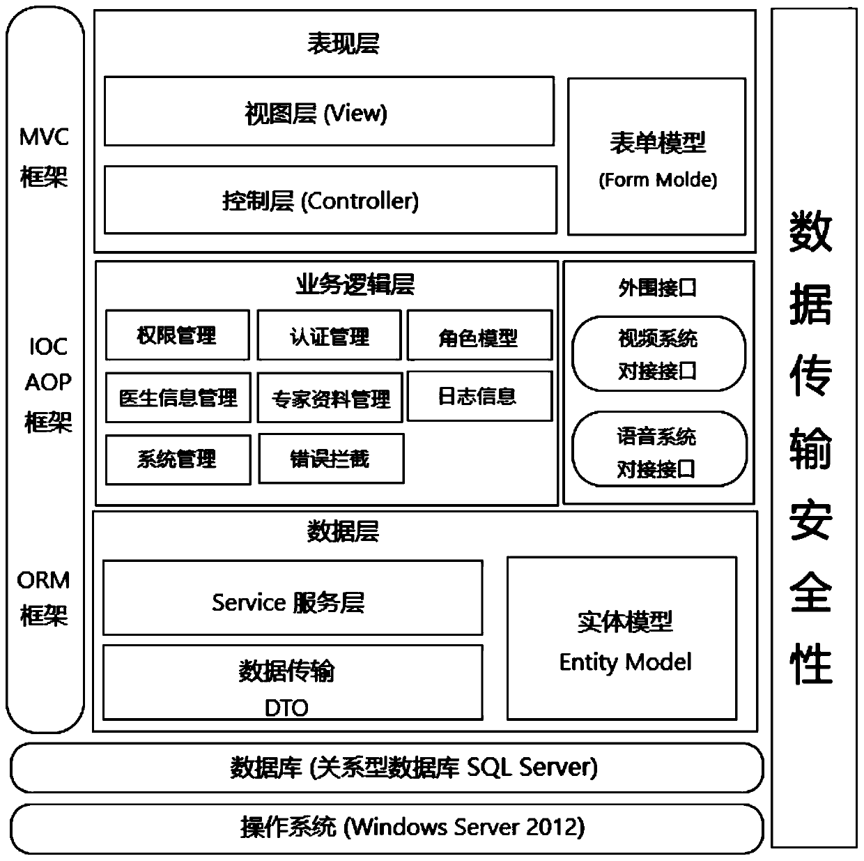 Medical resource recommendation information processing system, method, device and storage medium