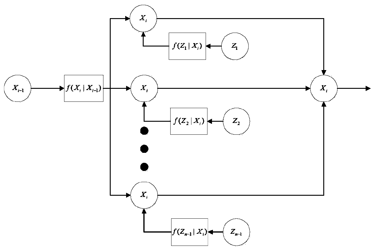 Dynamic distribution and corrected multi-source information fusion method based on factor graph