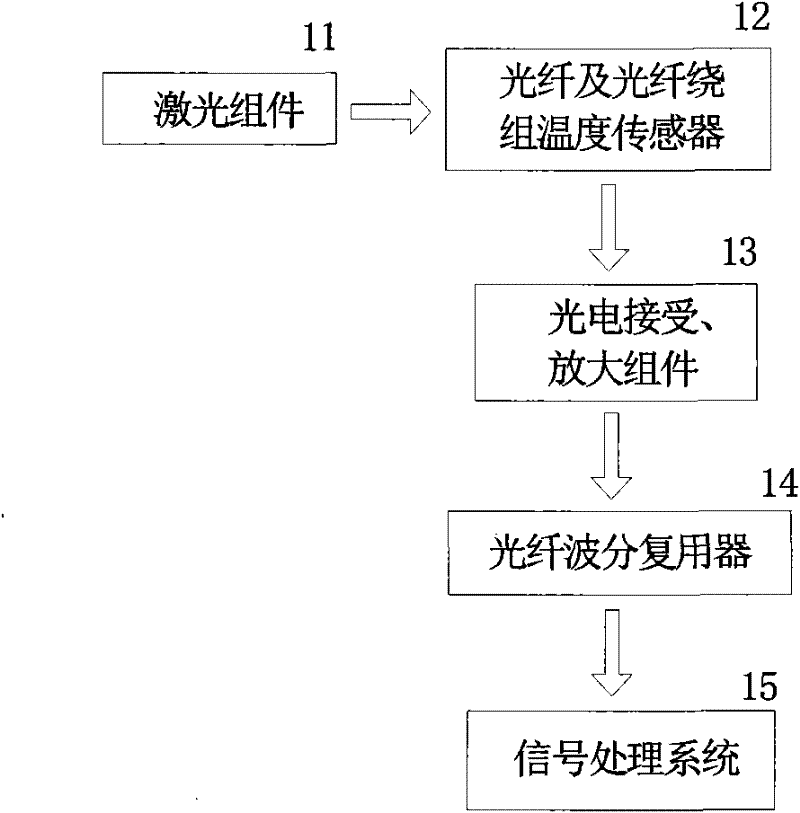 Flow velocity measuring system and method thereof based on distributed optical fiber temperature sensor technology