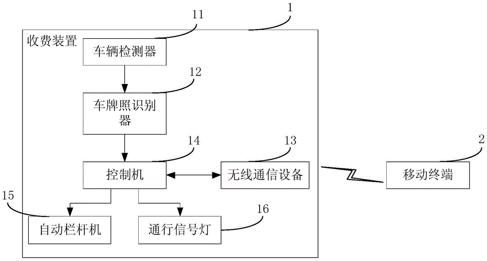 A method and system for fast toll collection of mtc toll lanes