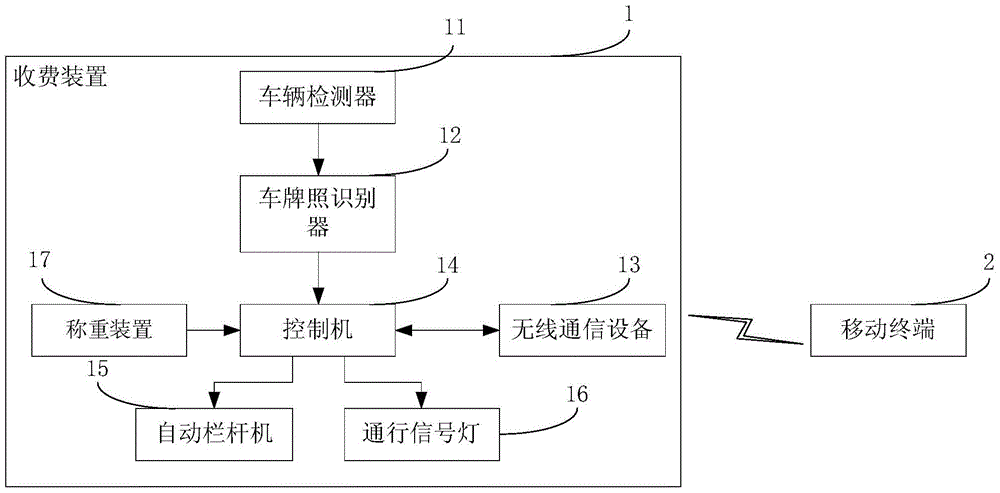 A method and system for fast toll collection of mtc toll lanes