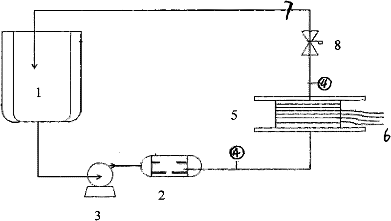 Succinic acid separating apparatus and method based on full membrane separation system