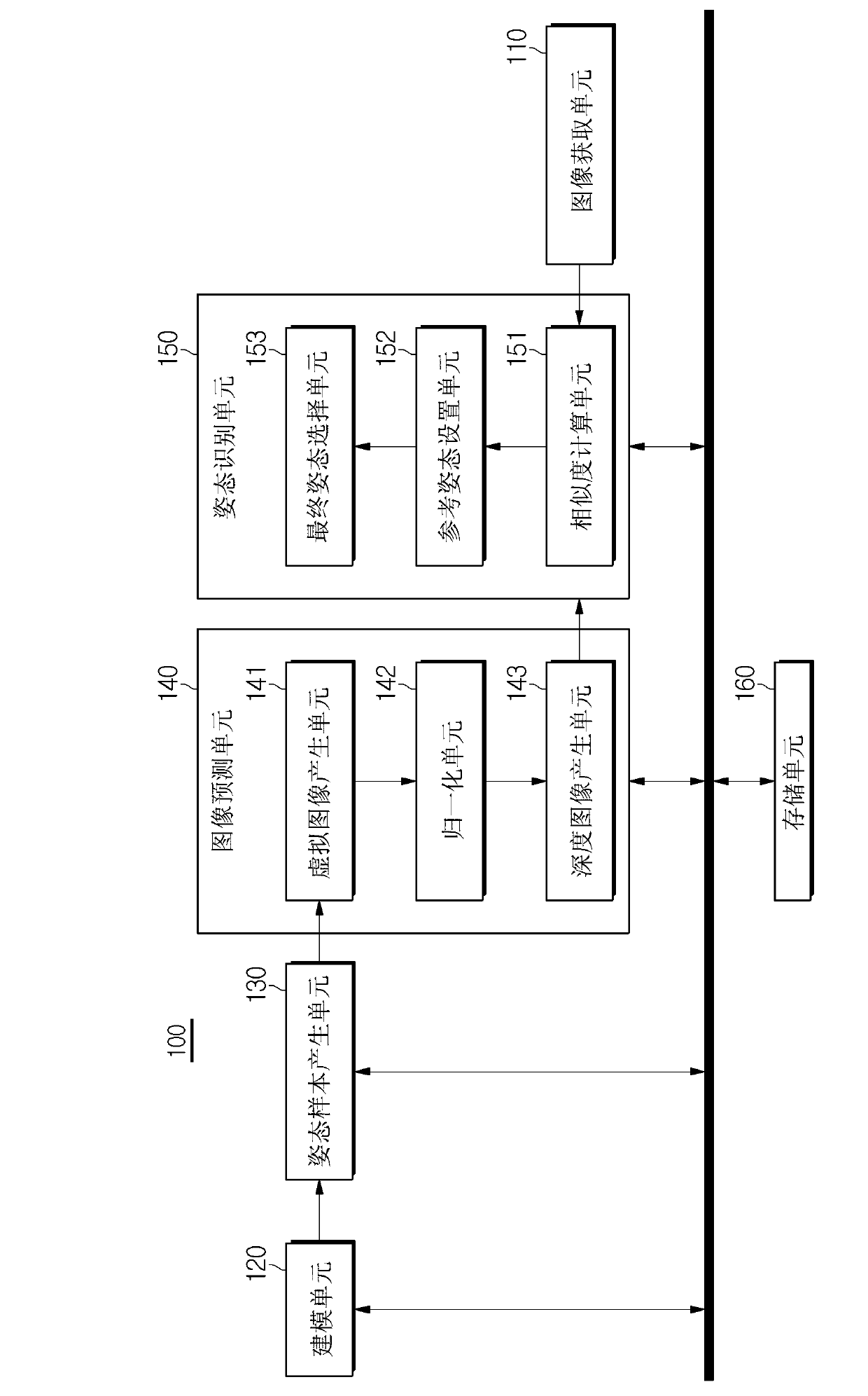 Method and apparatus for pose recognition