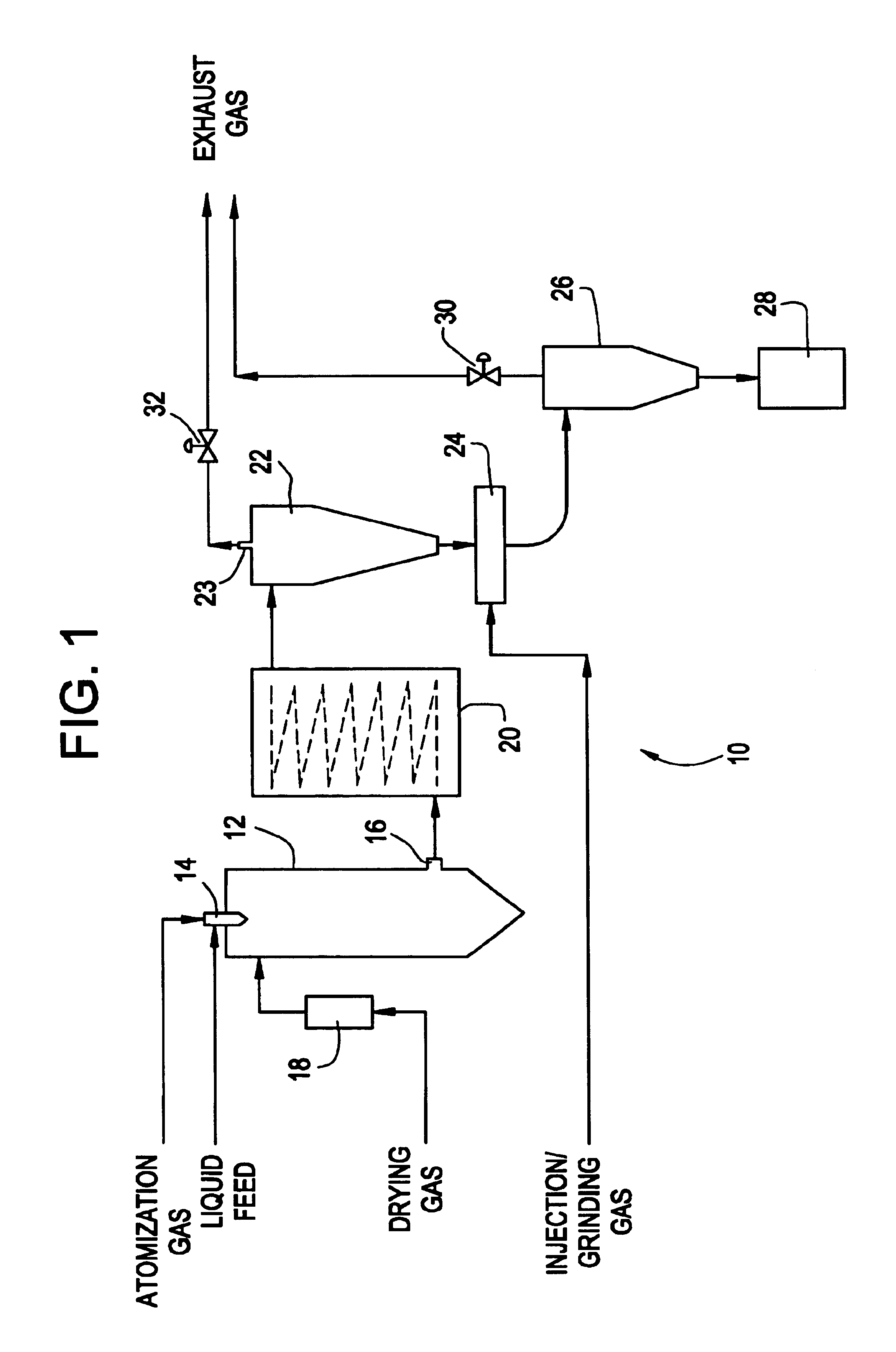 Methods and apparatus for making particles using spray dryer and in-line jet mill