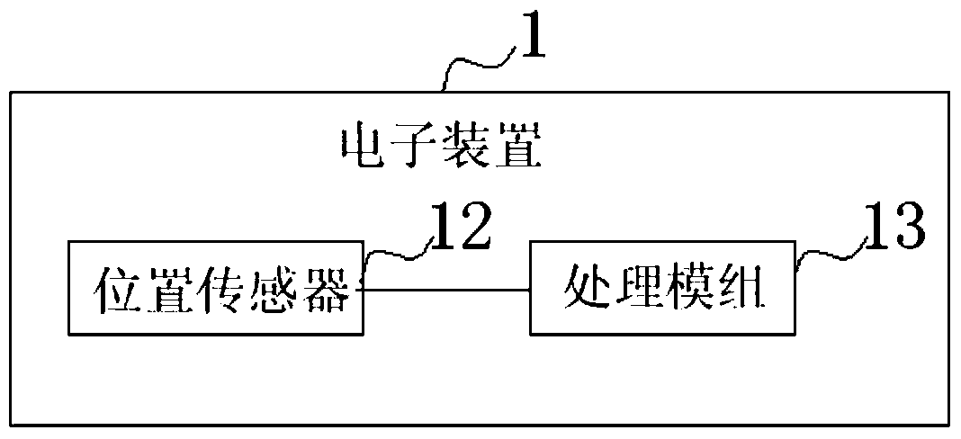 Electronic device and wake-up method thereof