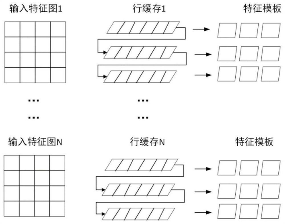 Multi-parallel strategy convolutional network accelerator based on FPGA
