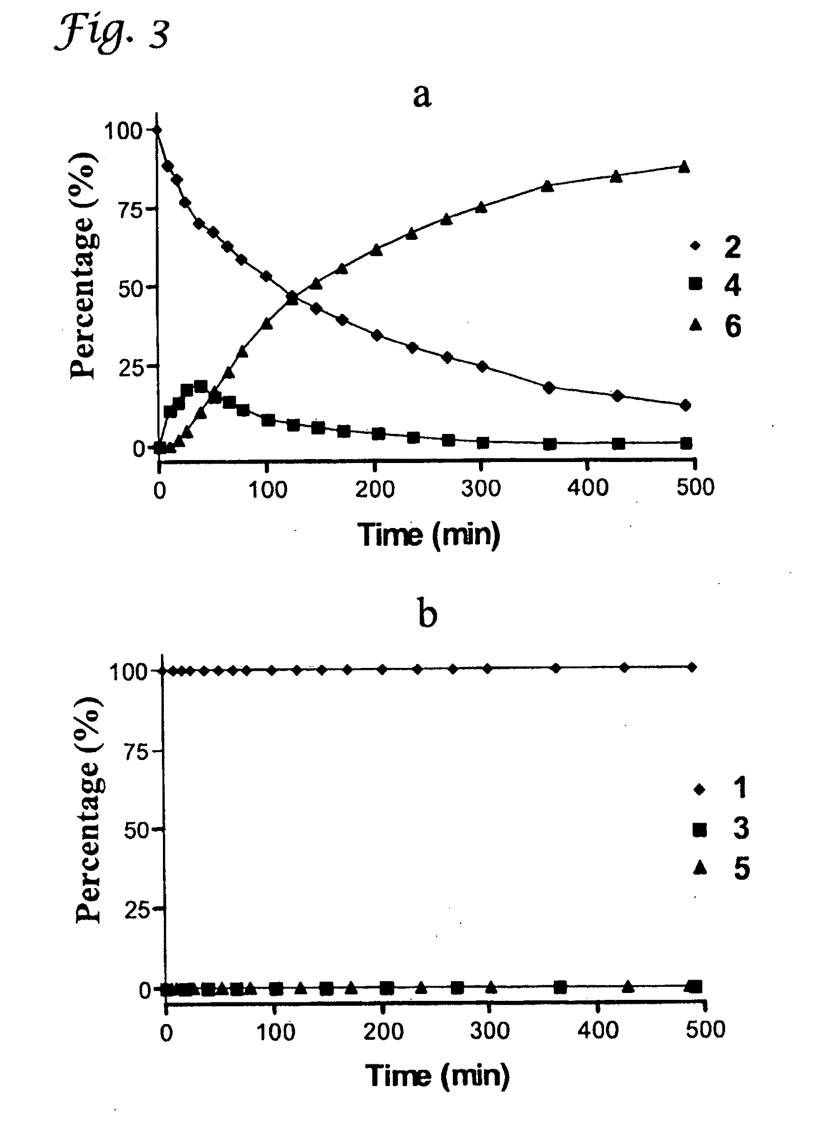 Feedback Prodrug