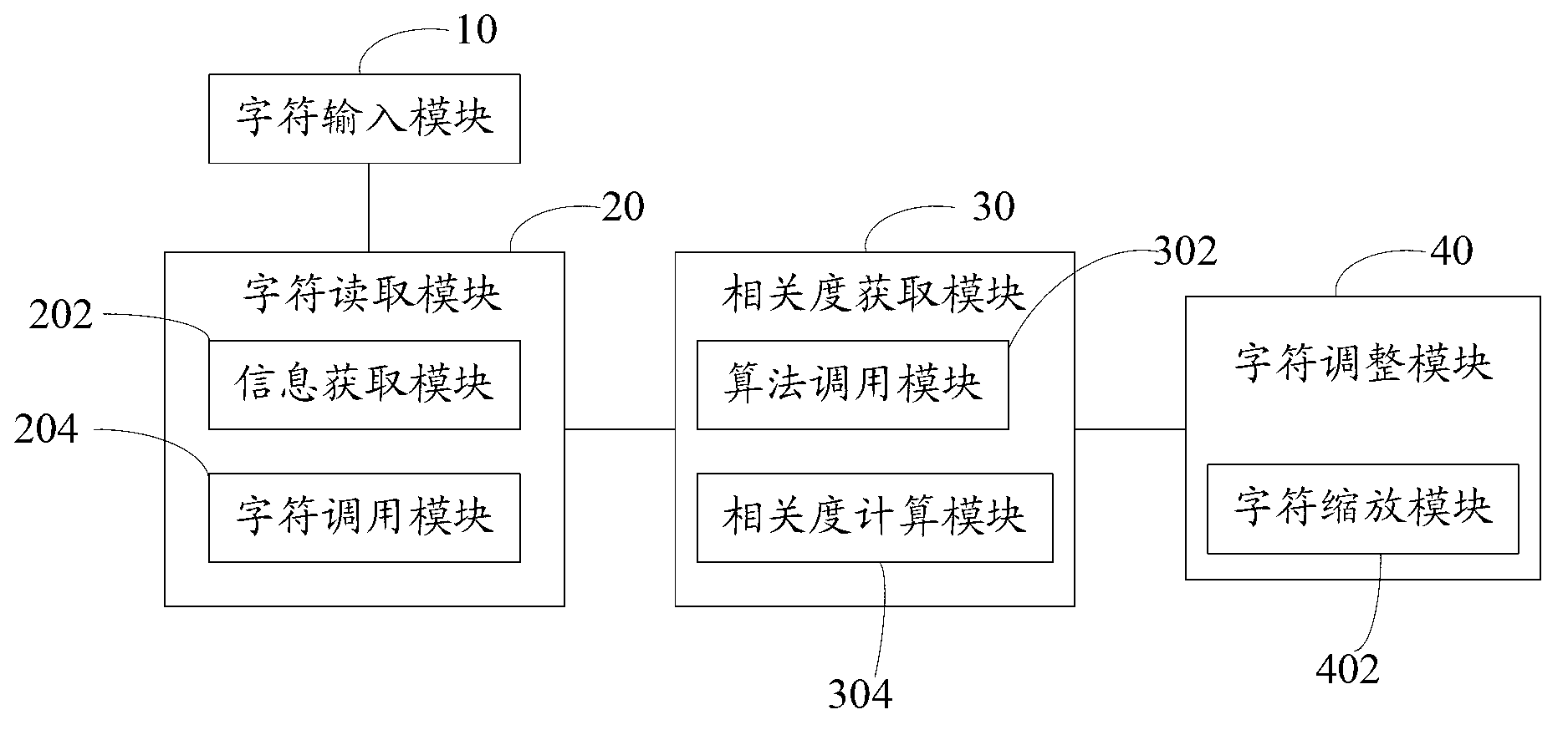 Method and system for adjusting sizes of keys of screen keyboard