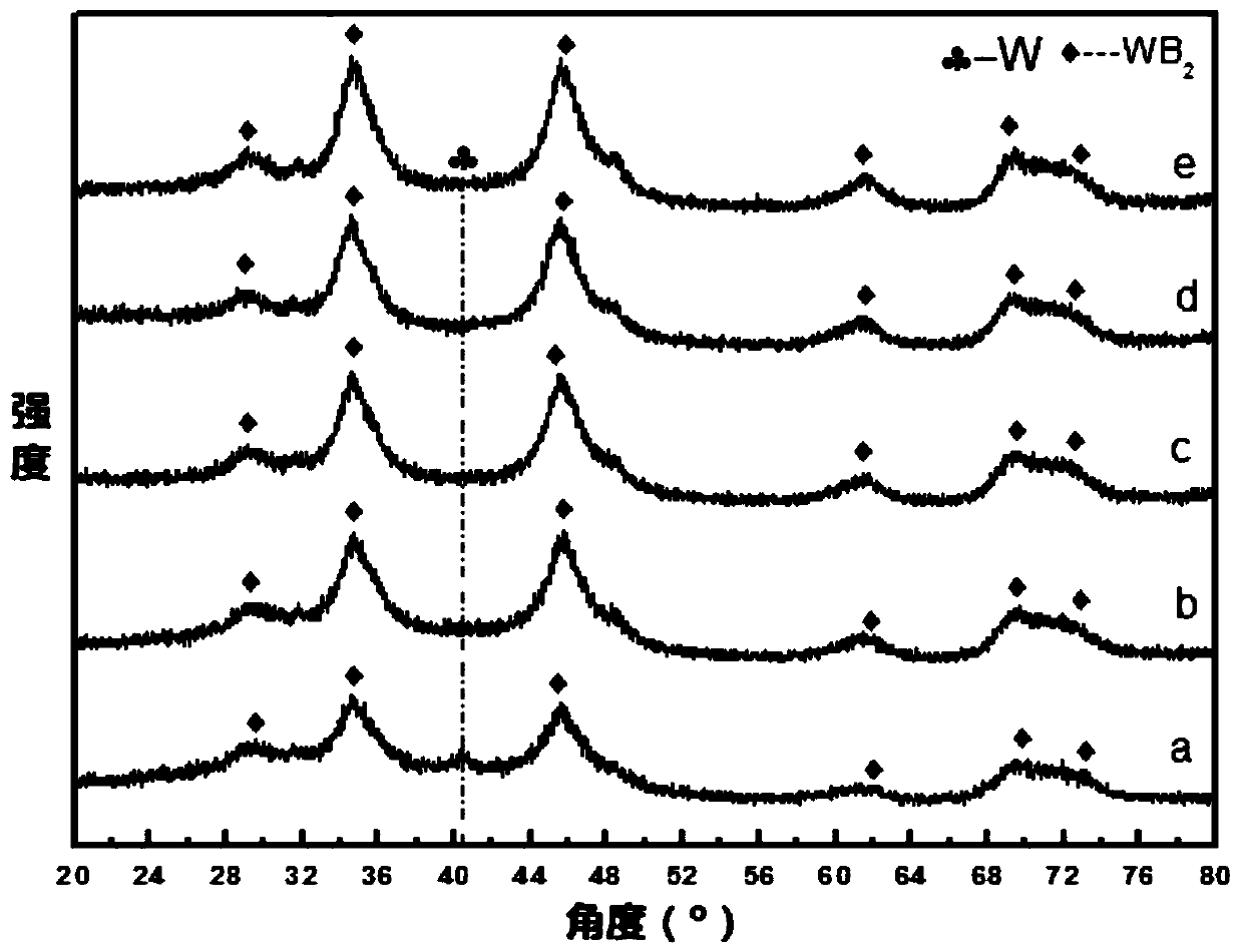 A kind of preparation method of binary tungsten boride superhard material
