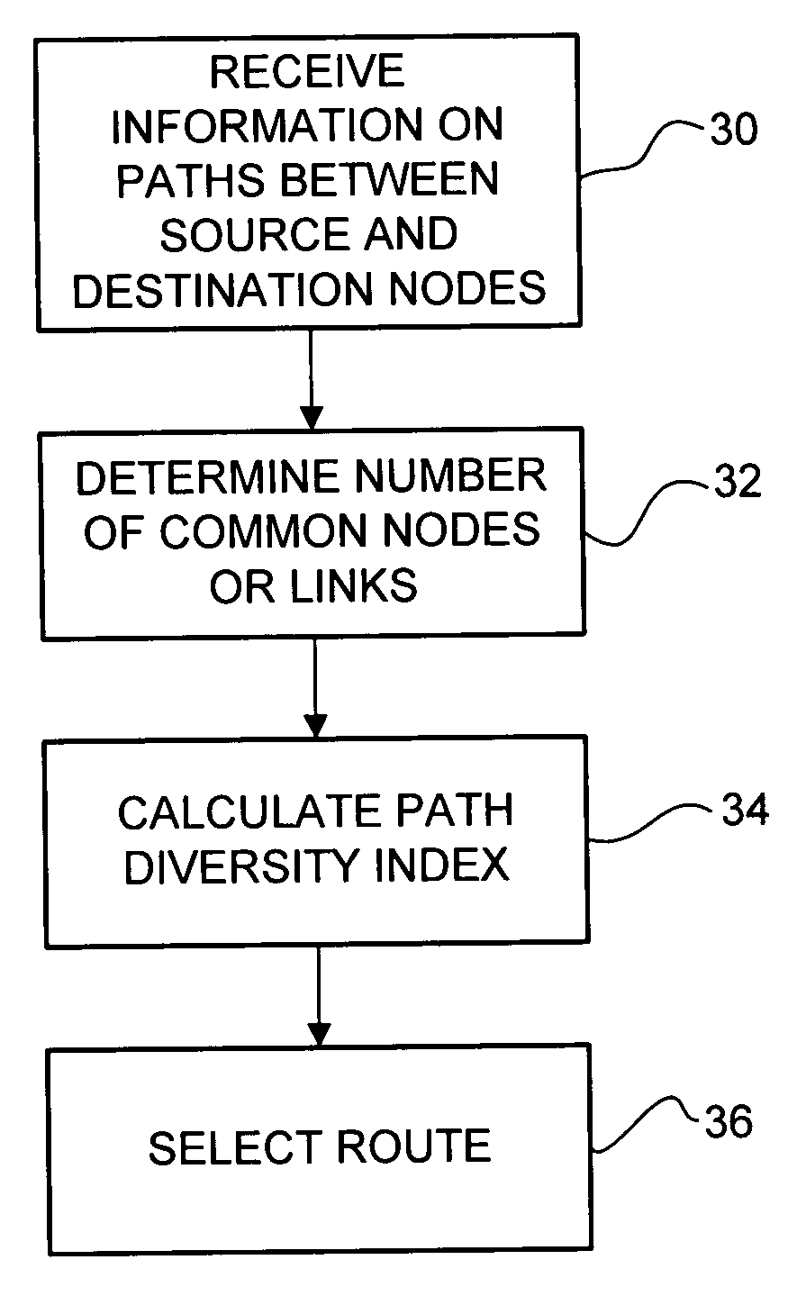Path diversity index for use in route selection
