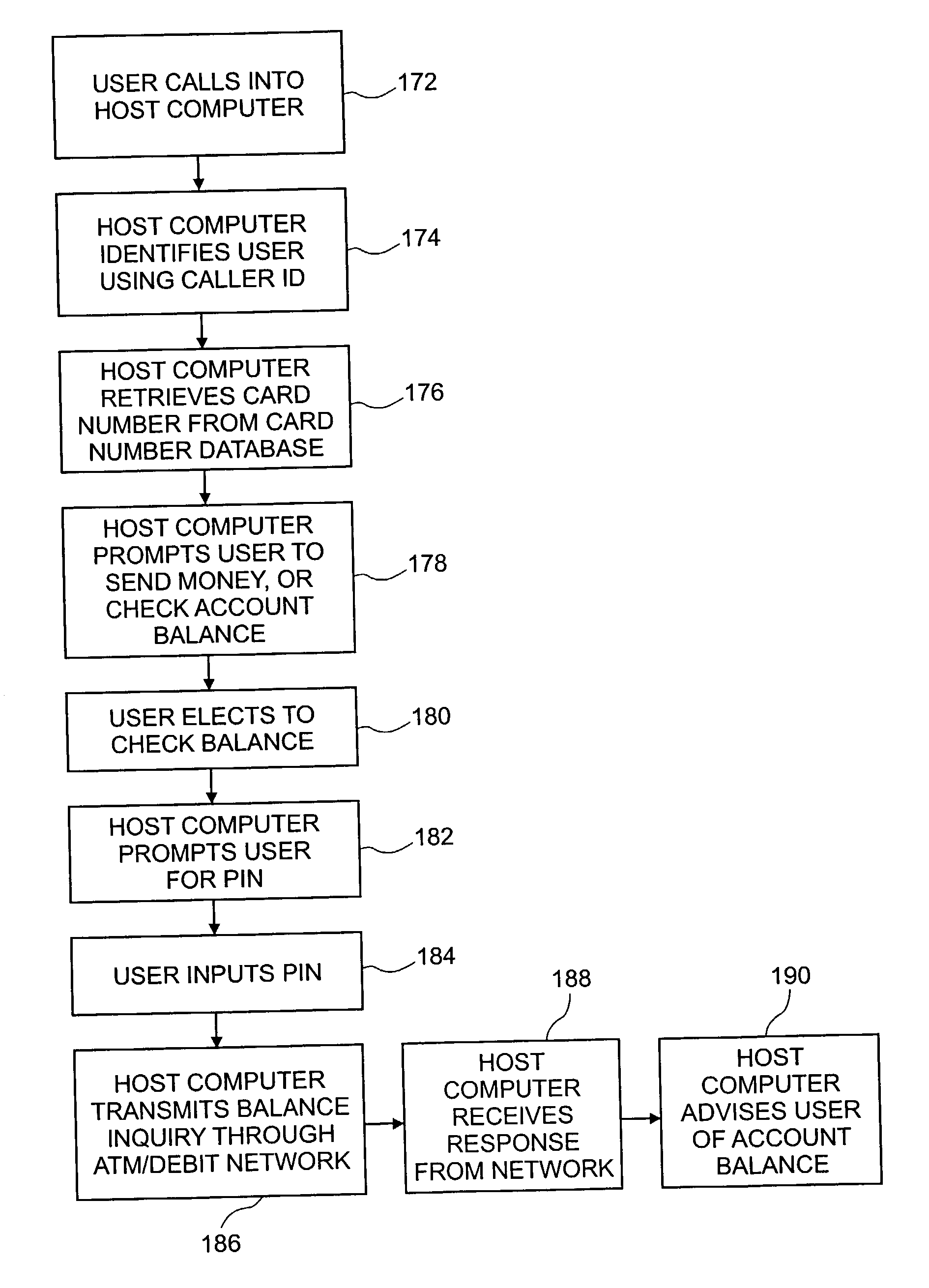 Systems and methods for fund transfers