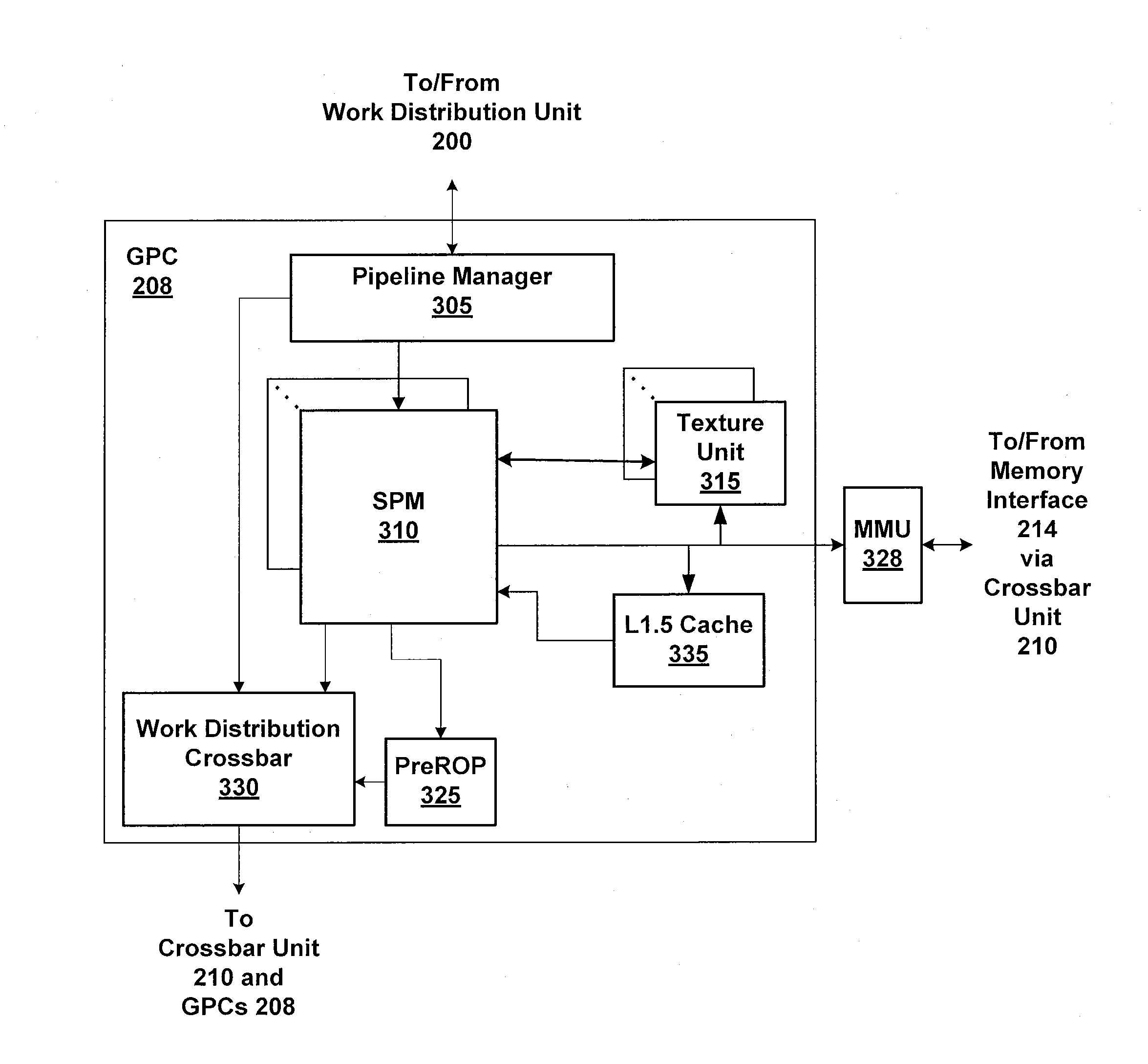 Two-Level Scheduler for Multi-Threaded Processing