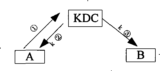 Method for distributing key using public key cryptographic technique and on-line updating of the public key