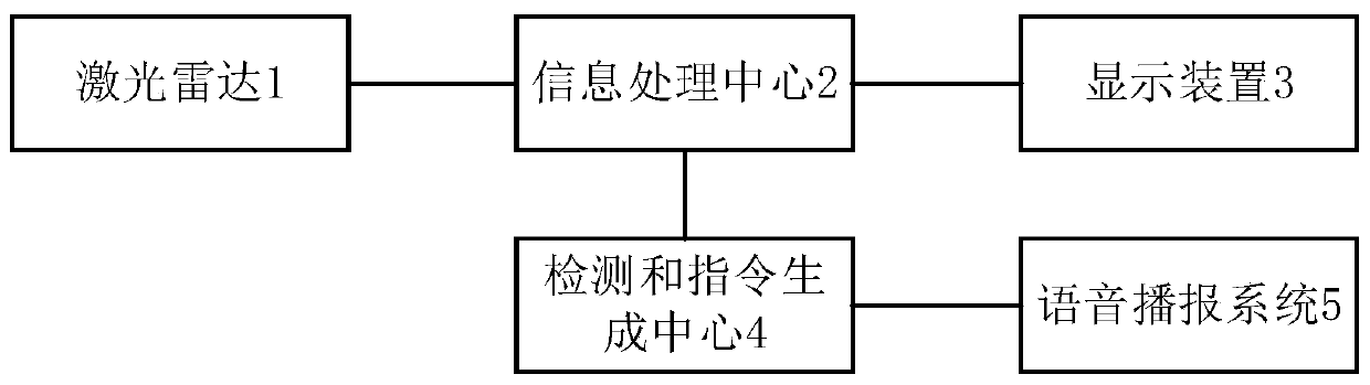 A robot intelligent coach assisted driving system