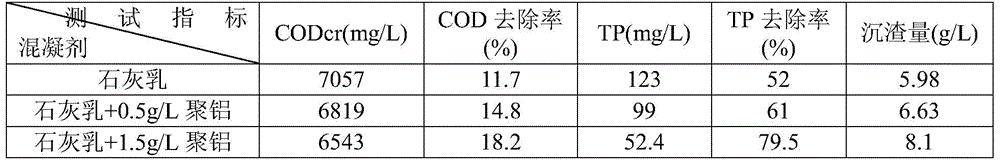 A kind of advanced treatment method of natural rubber wastewater