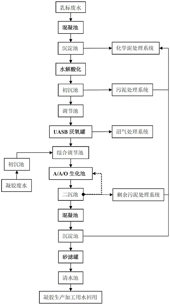 A kind of advanced treatment method of natural rubber wastewater