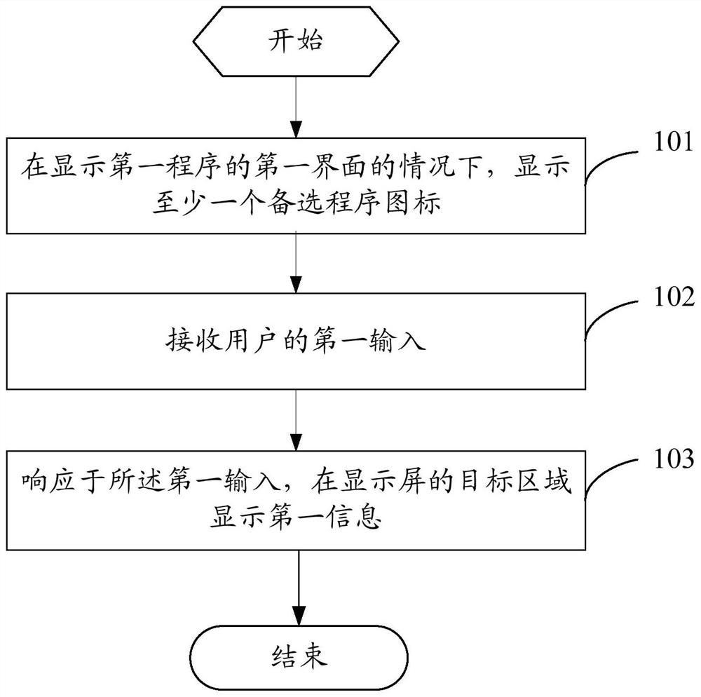 Information acquisition method and device, electronic equipment and readable storage medium