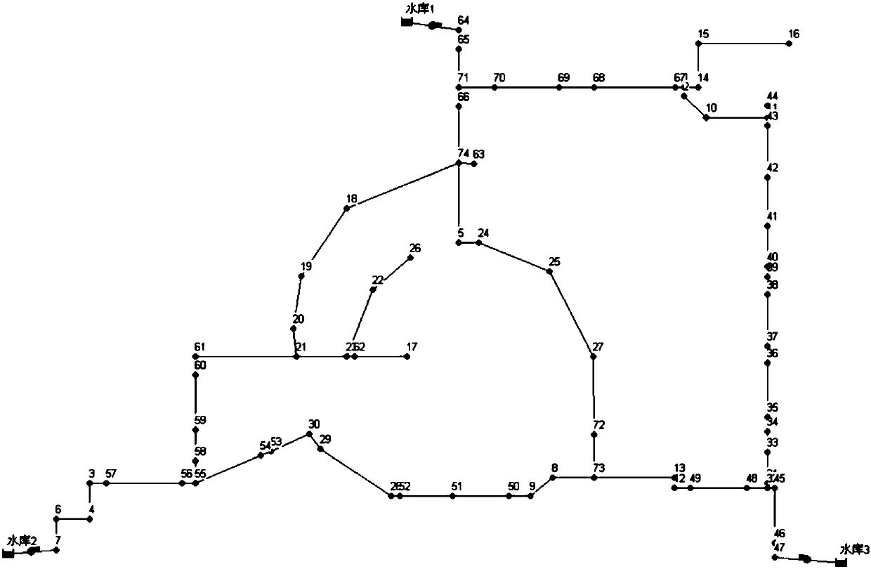 A method for optimal layout of pressure monitoring points in municipal water supply network