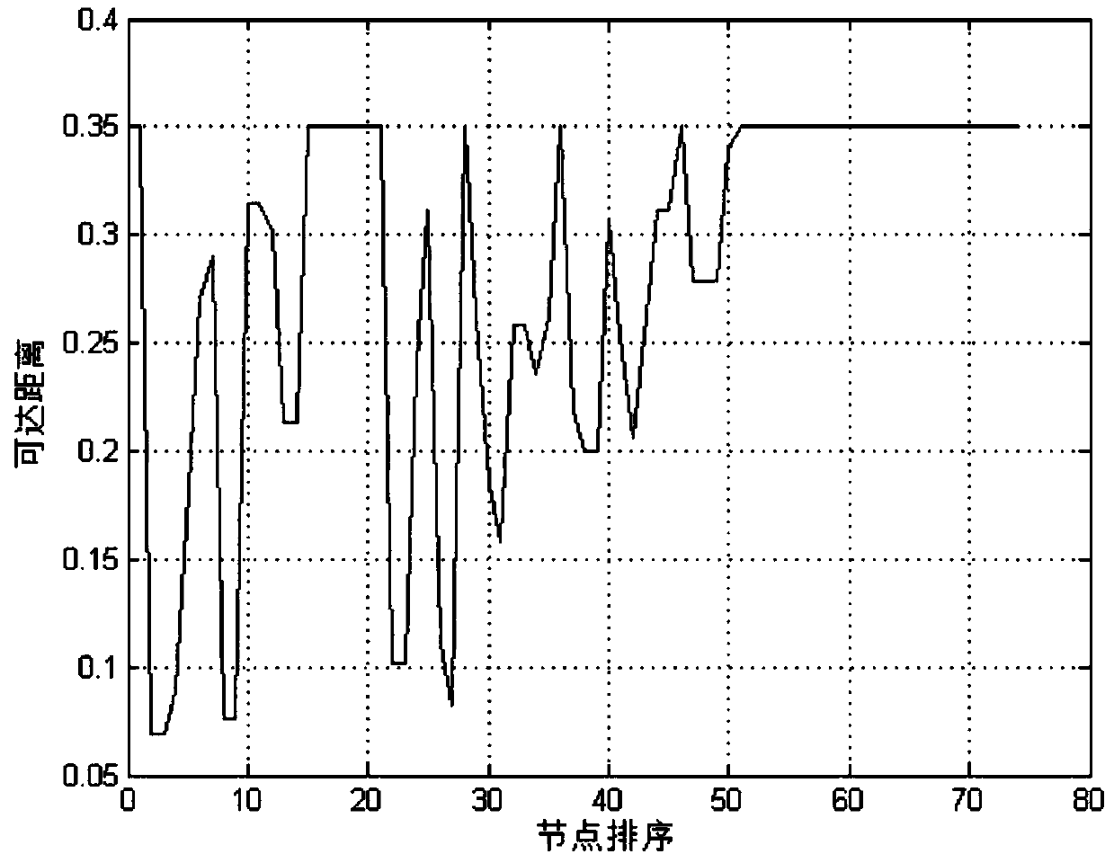 A method for optimal layout of pressure monitoring points in municipal water supply network