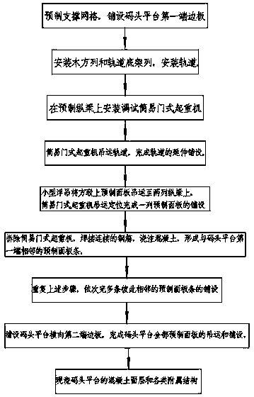 Method for building dock by lifting precast panels with simple portal crane