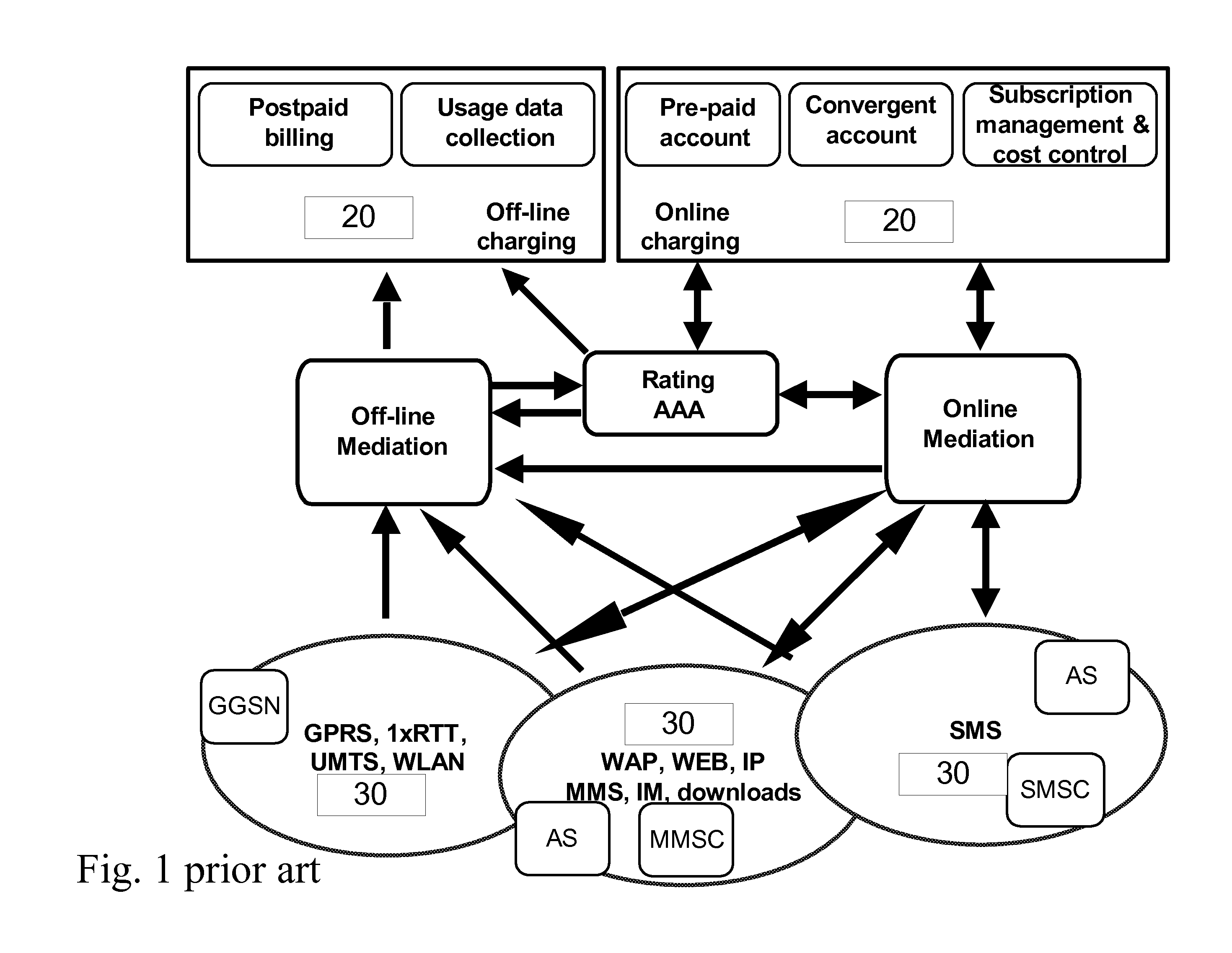 Convergent mediation system with dynamic resource allocation