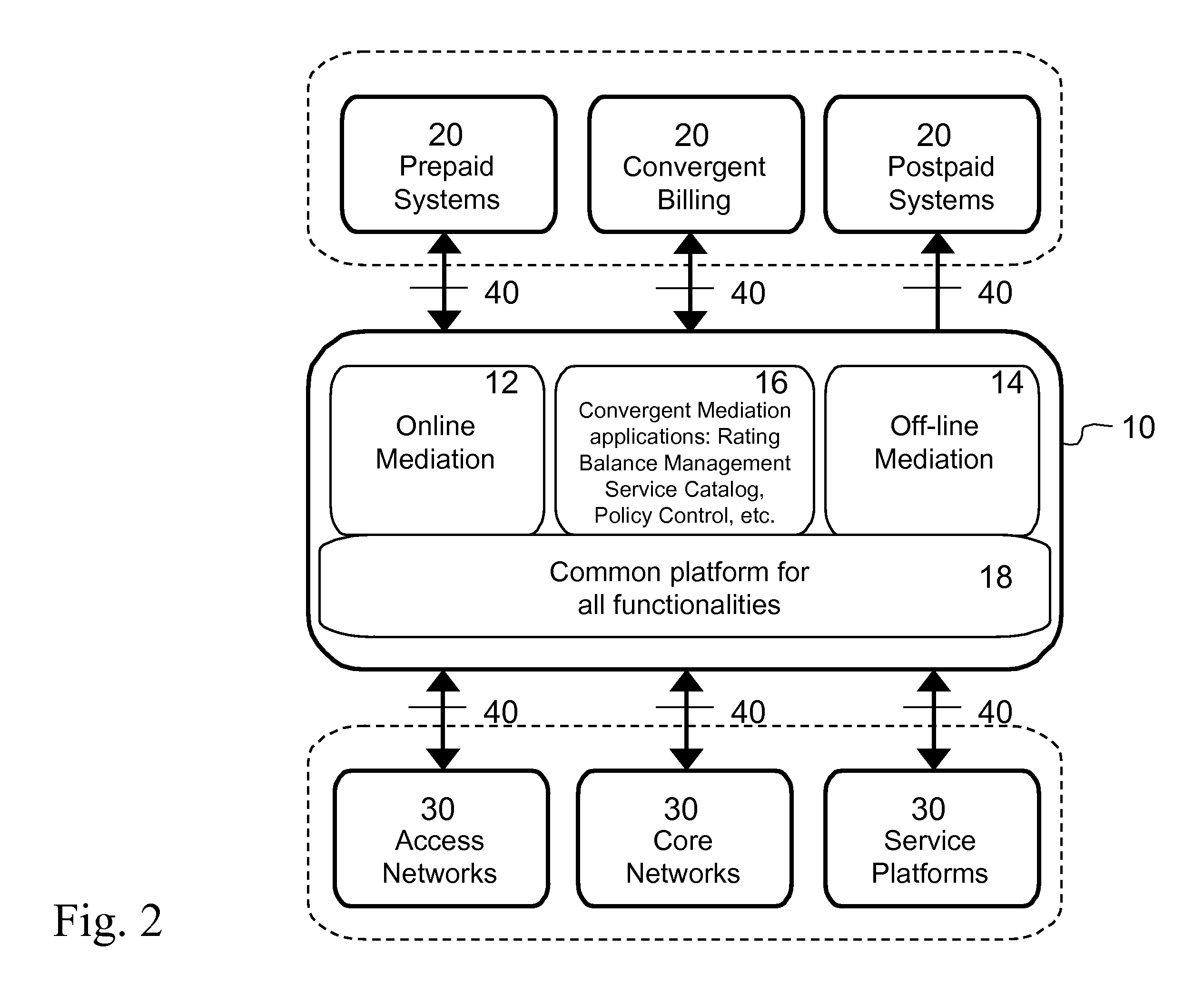 Convergent mediation system with dynamic resource allocation