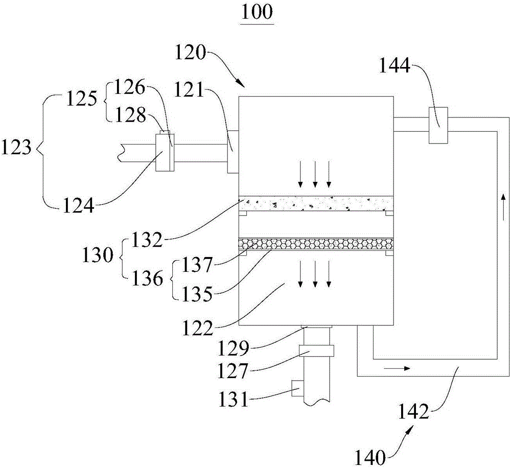 Bio-trickling device and waste gas treatment system