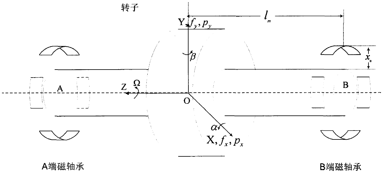 A Method of Decoupling and Disturbance Suppression of Magnetic Suspension Controlled Torque Gyro Rotor System