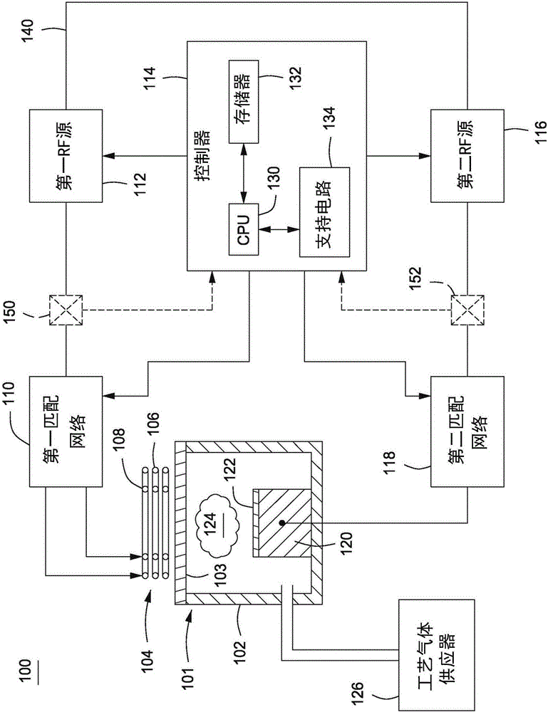 Method for fast and repeatable plasma ignition and tuning in plasma chambers