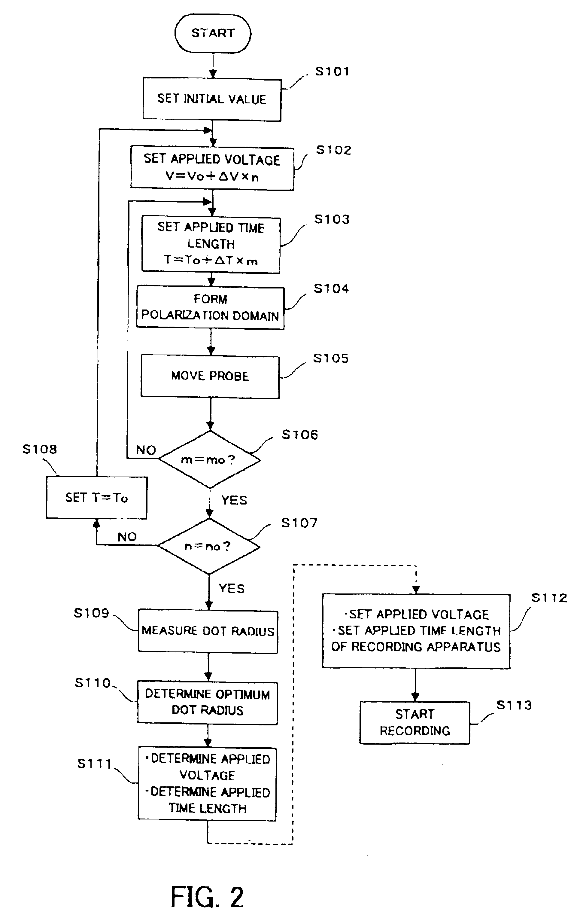 Record condition extraction system and method of dielectric recording medium, and information recording apparatus