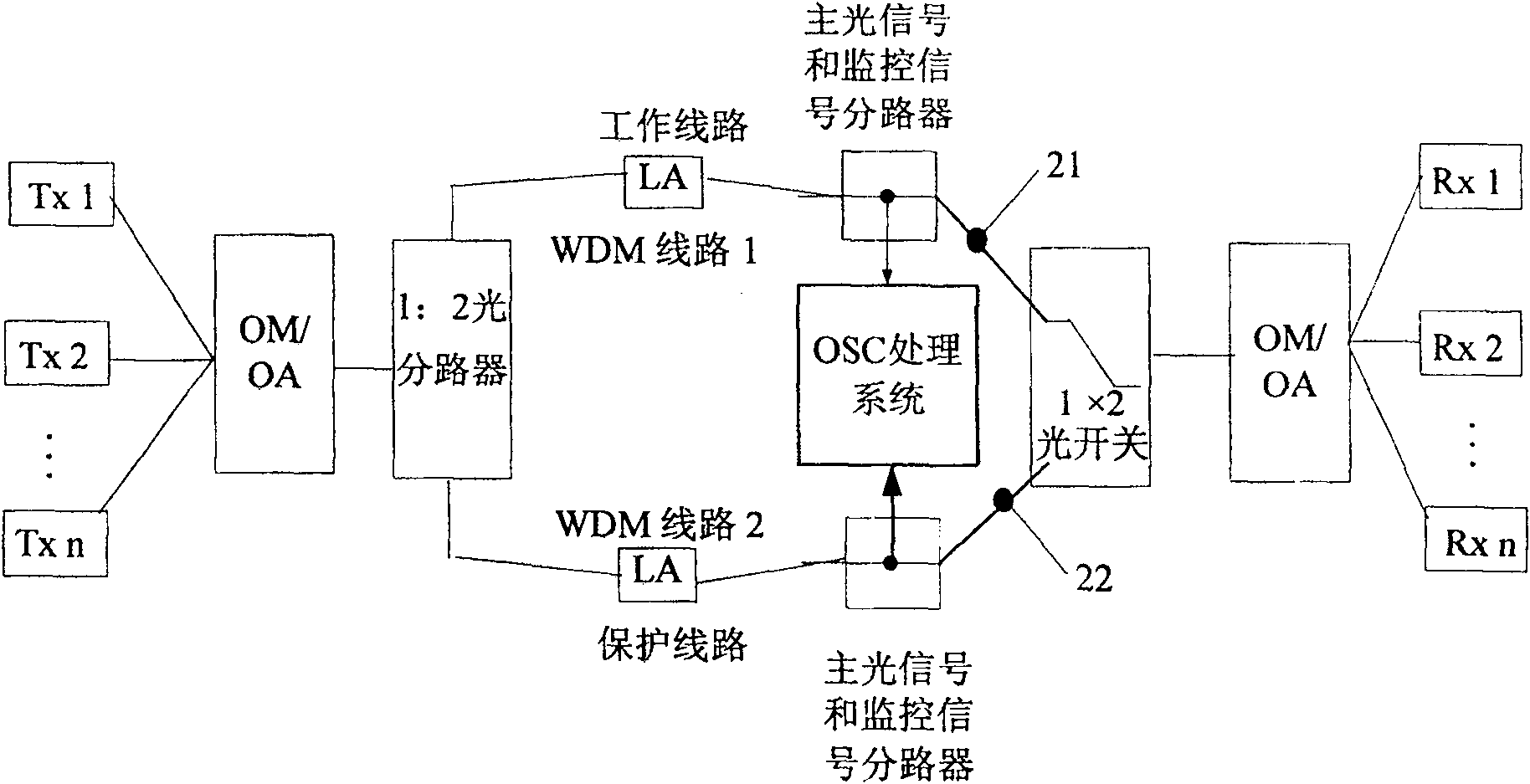 Judging method and system for starting protection conversion system in light network