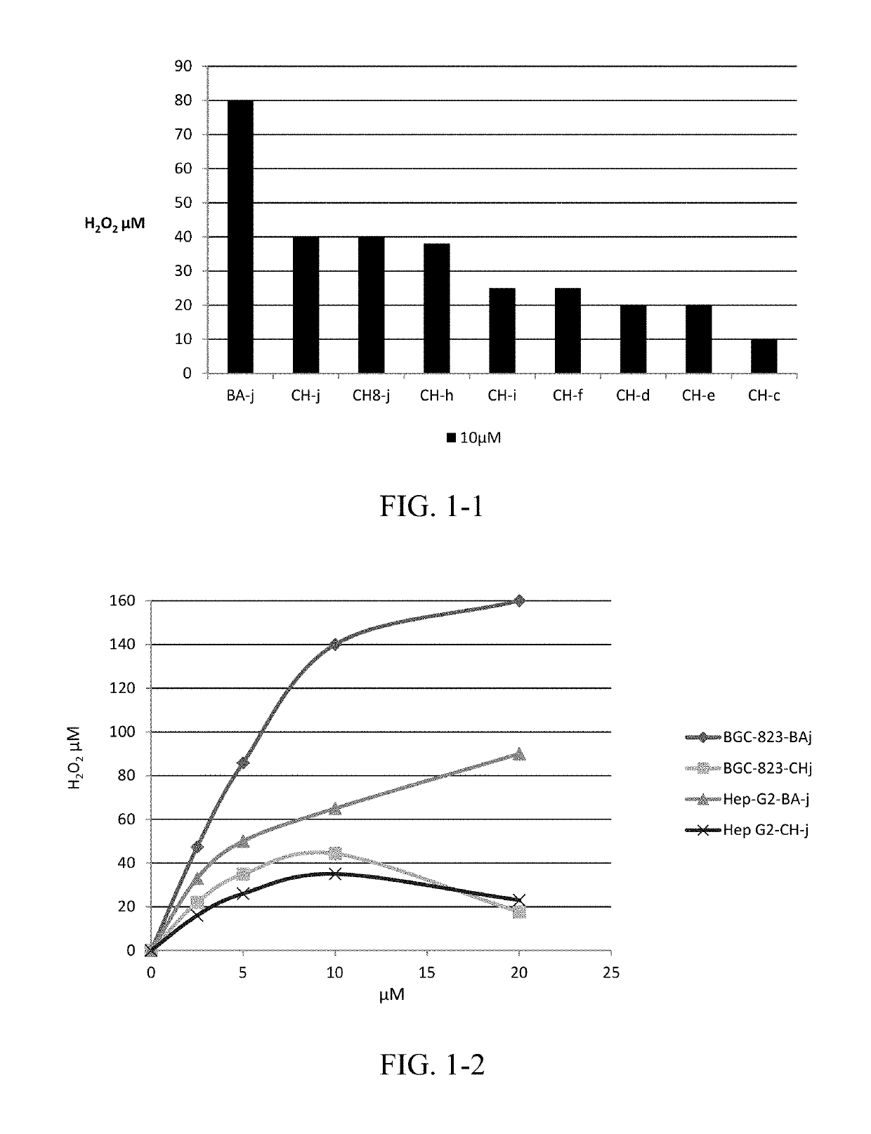 Cdk1 inhibitors of acetyl chrysin mannich base derivatives, synthesis and use thereof