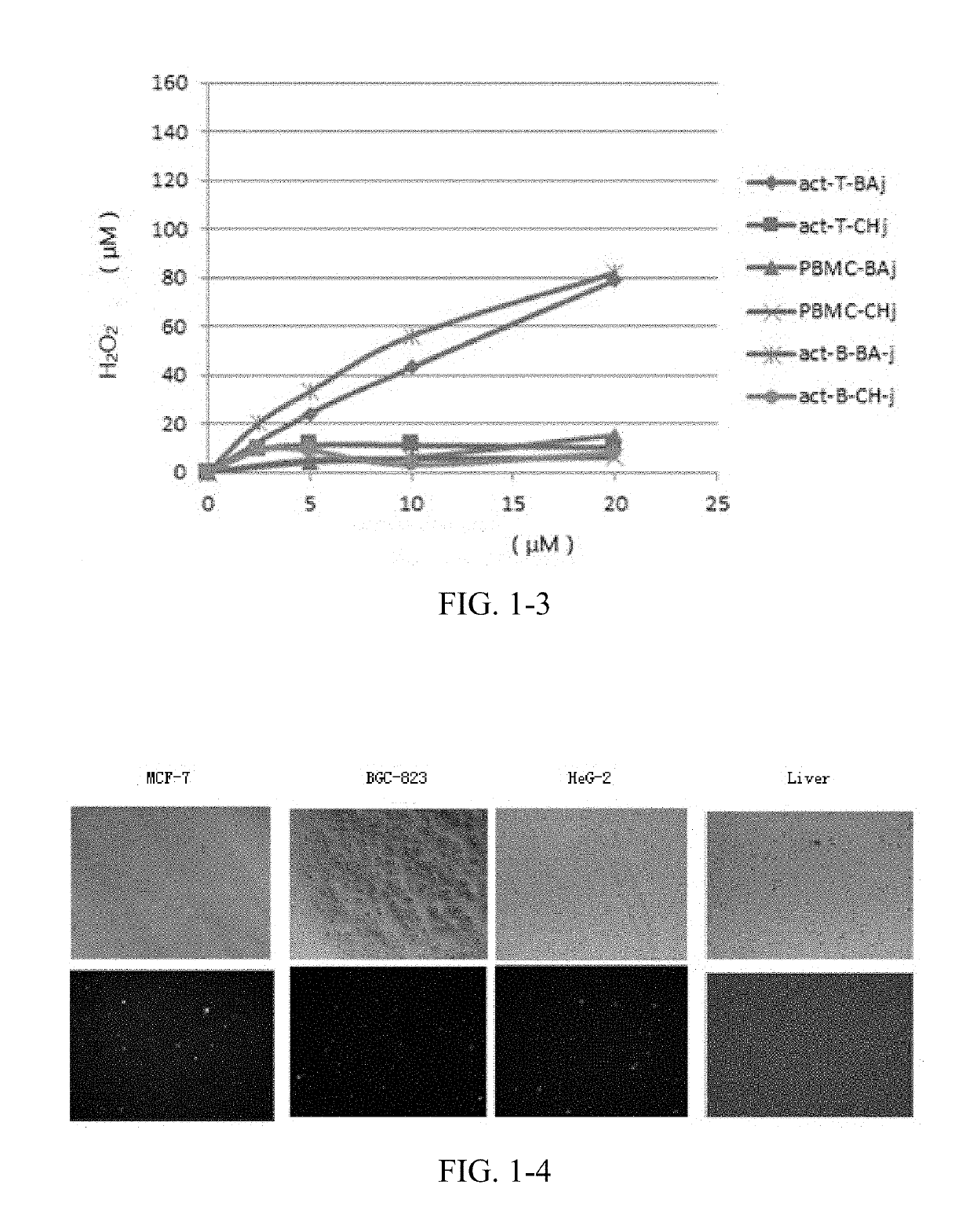 Cdk1 inhibitors of acetyl chrysin mannich base derivatives, synthesis and use thereof