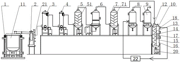 Anaerobic pyrolysis purification process