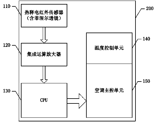 Intelligent-induction temperature adjustment device for air-conditioner and air-conditioner with intelligent-induction temperature adjustment function