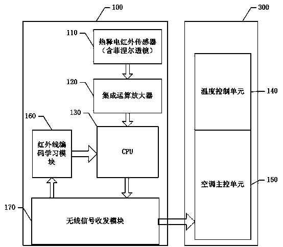 Intelligent-induction temperature adjustment device for air-conditioner and air-conditioner with intelligent-induction temperature adjustment function