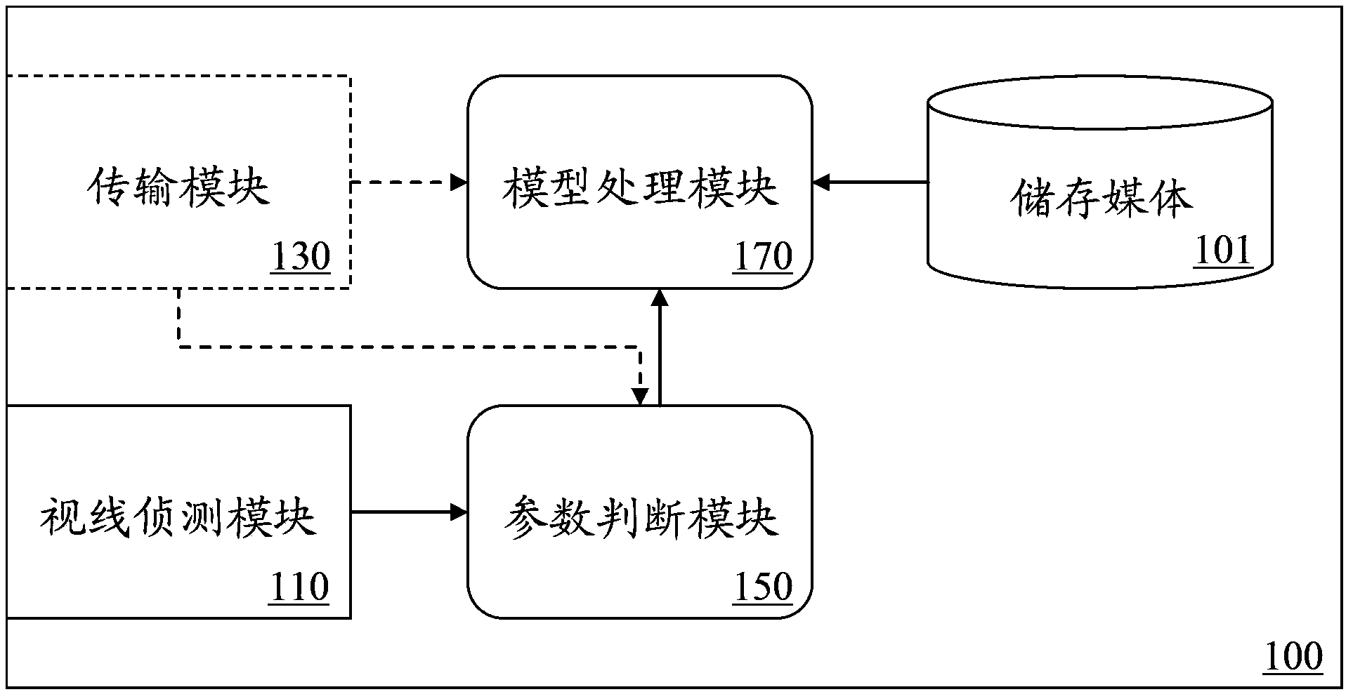 Exhibition system capable of adjusting three-dimensional models according to sight lines of visitors and method implemented by exhibition system