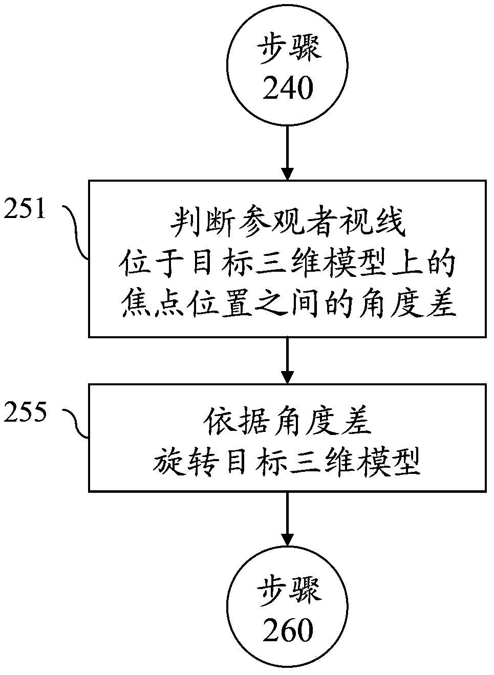 Exhibition system capable of adjusting three-dimensional models according to sight lines of visitors and method implemented by exhibition system