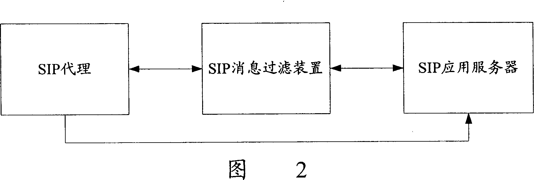 System, device and method for filtering session initiat protocol message